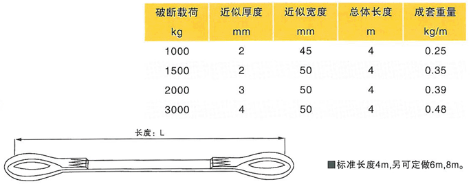 吊具,泰州市鑫源工矿器材有限公司 吊具,泰州市鑫源工矿器材有限公司
