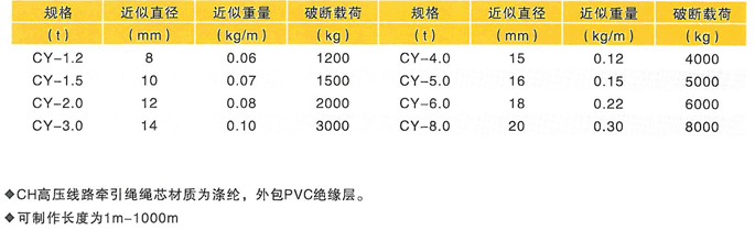 高压线路牵引绳-吊具,泰州市鑫源工矿器材有限公司 高压线路牵引绳-吊具,泰州市鑫源工矿器材有限公司