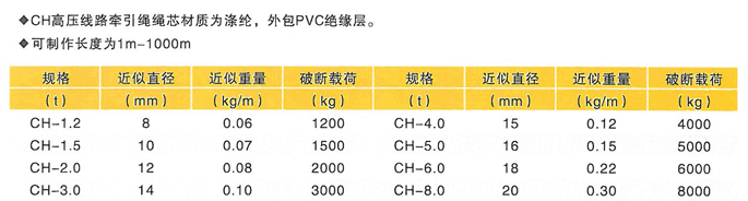 高压线路牵引绳-吊具,泰州市鑫源工矿器材有限公司 高压线路牵引绳-吊具,泰州市鑫源工矿器材有限公司