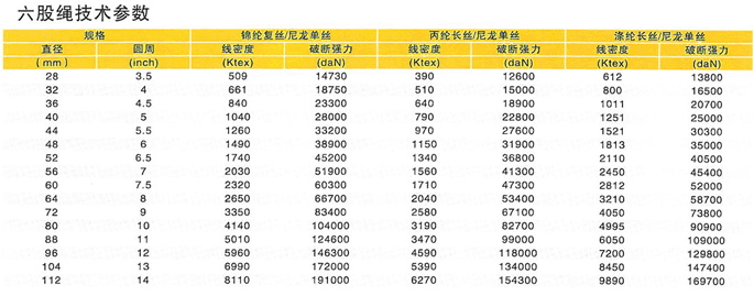 六股绳-吊具,泰州市鑫源工矿器材有限公司 六股绳-吊具,泰州市鑫源工矿器材有限公司