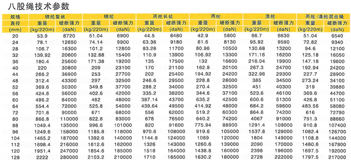 八股绳-吊具,泰州市鑫源工矿器材有限公司 八股绳-吊具,泰州市鑫源工矿器材有限公司