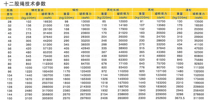 十二股绳-吊具,泰州市鑫源工矿器材有限公司 十二股绳-吊具,泰州市鑫源工矿器材有限公司