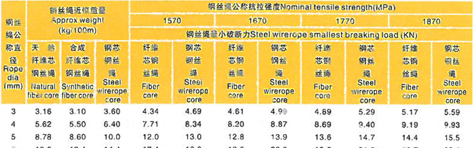 圆股钢丝绳-吊具,泰州市鑫源工矿器材有限公司 圆股钢丝绳-吊具,泰州市鑫源工矿器材有限公司
