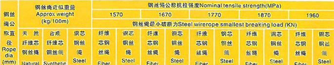 吊具,泰州市鑫源工矿器材有限公司 吊具,泰州市鑫源工矿器材有限公司