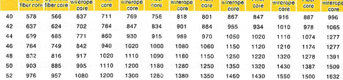 吊具,泰州市鑫源工矿器材有限公司 吊具,泰州市鑫源工矿器材有限公司