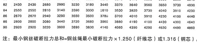 吊具,泰州市鑫源工矿器材有限公司 吊具,泰州市鑫源工矿器材有限公司