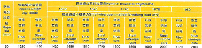 吊具,泰州市鑫源工矿器材有限公司 吊具,泰州市鑫源工矿器材有限公司