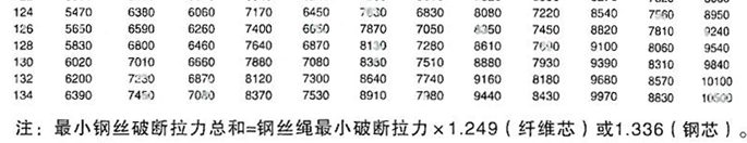吊具,泰州市鑫源工矿器材有限公司 吊具,泰州市鑫源工矿器材有限公司