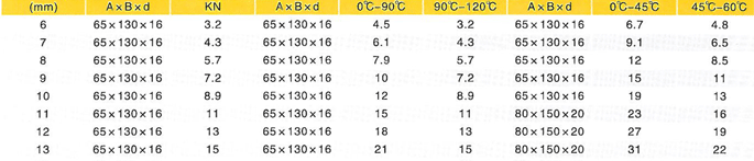 ��˿����������