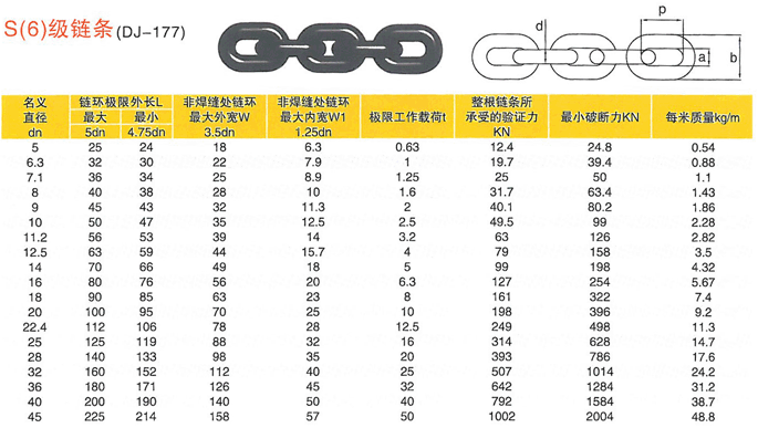 S(级)链条 S(级)链条