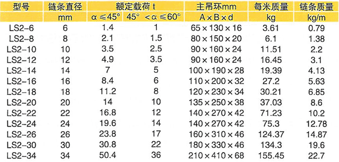 两腿链条索具 两腿链条索具