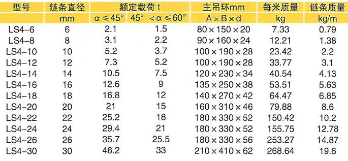 四腿链条索具 四腿链条索具
