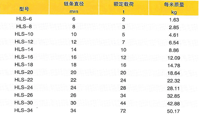 环型链条索具 环型链条索具