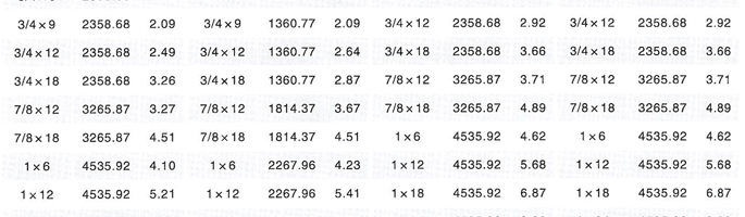 索具配件 索具配件