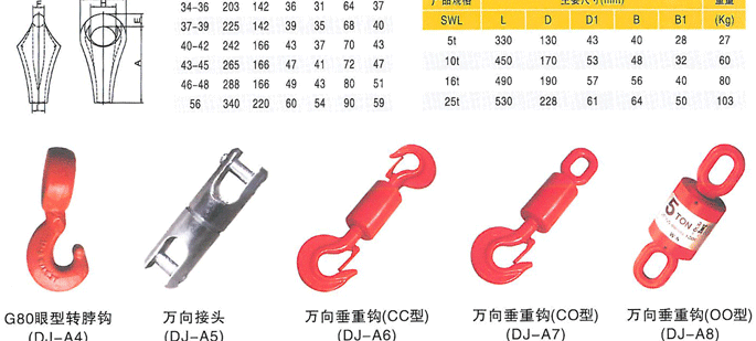 索具配件 索具配件