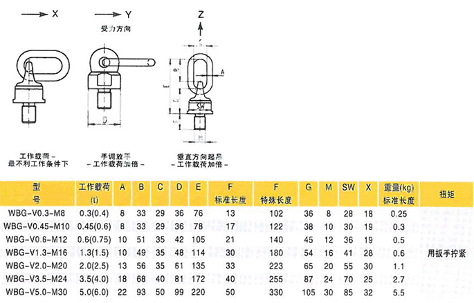 ���Ƶ���