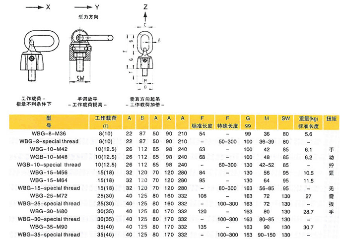 特制吊点 特制吊点
