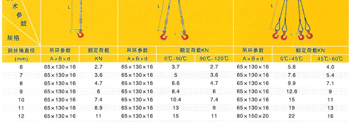 插编钢丝绳成套索具 插编钢丝绳成套索具