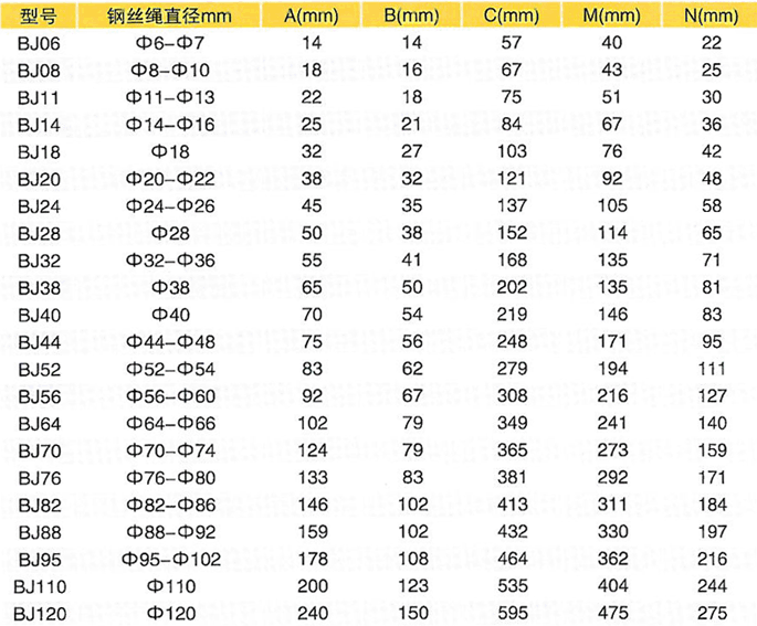 闭式浇铸索具-吊具,泰州市鑫源工矿器材有限公司 闭式浇铸索具-吊具,泰州市鑫源工矿器材有限公司