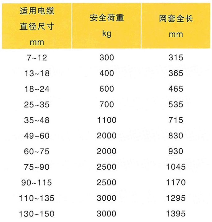 电缆网套-吊具,泰州市鑫源工矿器材有限公司 电缆网套-吊具,泰州市鑫源工矿器材有限公司